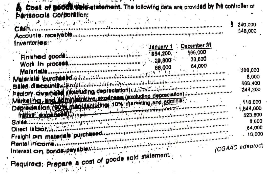 4 Cost of got ld-atatoment. The following data are provided by hé conlroller of
Fonsacola Cofporatlon:
CAsh.
Accounts. rocelyáble..
Inventories:
$ 240,000
348,000
..........il....
........
.....................p......
........
Flnished goods.
Work In procese.
Materlals.
Maldrial piurchaopdii.. i.
January 1
$64,200,
29,800
88,000
December 31
$88,000
30,800
64,000
ti.......
366,000
8,000
488,400
344,200
Fiatory.overha KOxetuding depreciatiori).
Mirkelna, indinobirAlve.xpiņaan(axoludina dgpreciatlon) .
biprecia flon (0mandatuhoi, 10% markeling,and, adminia
...........
... .
116,000
1,844,000
523,600
0,800
Salos...
Direct labor:e
Frelght on materjah purchaed....in....it...
84,000
18,000
.........****
Rantal'Inicome.....
Interast on. bondeipayaple ...
........
.....'.
(CGAAC adapted)
Hoquired: Prepare a cost of goode sold statement:
