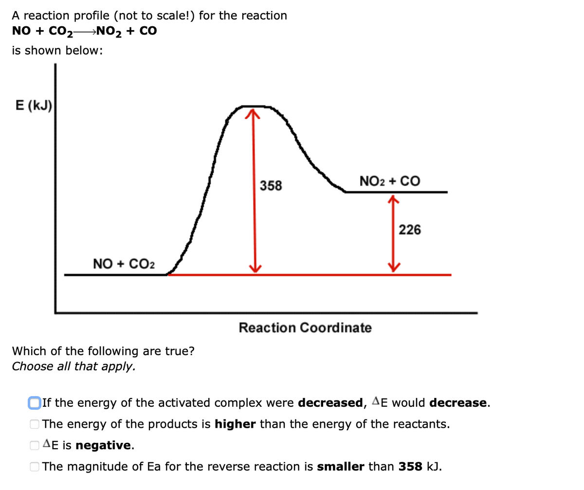 A reaction profile (not to scale!) for the reaction
NO + CO2-→NO2 + CO
is shown below:
E (kJ)
358
NO2 + CO
226
NO + CO2
Reaction Coordinate
Which of the following are true?
Choose all that apply.
OIf the energy of the activated complex were decreased, AE would decrease.
O The energy of the products is higher than the energy of the reactants.
AE is negative.
O The magnitude of Ea for the reverse reaction is smaller than 358 kJ.
