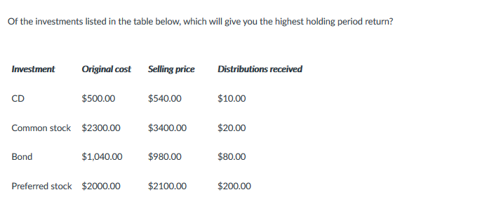 Of the investments listed in the table below, which will give you the highest holding period return?
Investment
Original cost
Selling price
Distributions received
CD
$500.00
$540.00
$10.00
Common stock $2300.00
$3400.00
$20.00
Bond
$1,040.00
$980.00
$80.00
Preferred stock $2000.00
$2100.00
$200.00
