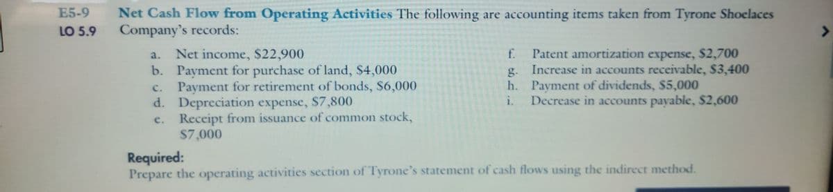 Net Cash Flow from Operating Activities The following are accounting items taken from Tyrone Shoelaces
Company's records:
E5-9
LO 5.9
Net income, $22,900
b. Payment for purchase of land, $4,000
Payment for retirement of bonds, $6,000
d. Depreciation expense, $7,800
e. Receipt from issuance of common stock,
$7,000
Patent amortization expense, $2,700
g. Increase in accounts receivable, $3,400
h. Payment of dividends, $5,000
Decrease in accounts payable, $2,600
a.
f.
C.
i.
Required:
Prepare the operating activities section of Tyrone's statement of cash flows using the indirect method.
