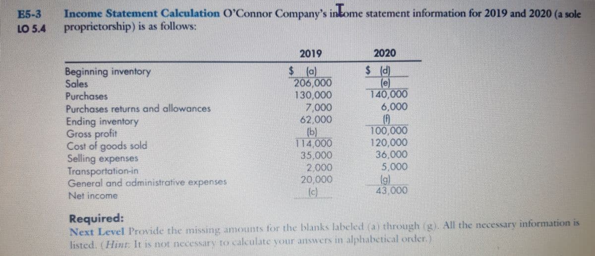 E5-3
LO 5.4
Income Statement Calculation O'Connor Company's intome statement information for 2019 and 2020 (a sole
proprictorship) is as follows:
2019
2020
$ d)
(e)
140,000
6,000
Beginning inventory
Sales
Purchases
Purchases returns and allowances
Ending inventory
Gross profit
Cost of goods sold
Selling expenses
Transportation-in
General and administrative expenses
Net income
206,000
130,000
7.000
62,000
(b)
114.000
35.000
2.000
20,000
(e)
100,000
120,000
36,000
5.000
(g)
.
43,000
Required:
Next Level Provide the missing amounts for the blanks labeled (a) through (g. All the necessary information is
listed, (Hinr: It is not necessarv to calculate your answers in alphabetical order.)
