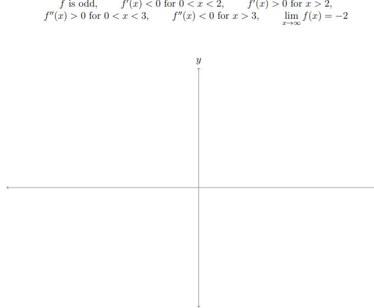 f is odd,
f'(x) < 0 for 0 < x < 2,
f'(x) > 0 for x > 2,
f"(x) > 0 for 0 < x < 3,
f"(x) < 0 for x > 3,
lim f(x) = -2
