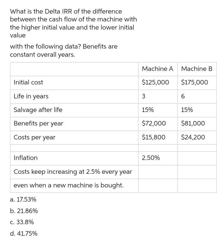 What is the Delta IRR of the difference
between the cash flow of the machine with
the higher initial value and the lower initial
value
with the following data? Benefits are
constant overall years.
Machine A Machine B
Initial cost
$125,000
$175,000
Life in years
3
Salvage after life
15%
15%
Benefits per year
$72,000
$81,000
Costs per year
$15,800
$24,200
Inflation
2.50%
Costs keep increasing at 2.5% every year
even when a new machine is bought.
a. 17.53%
b. 21.86%
c. 33.8%
d. 41.75%
