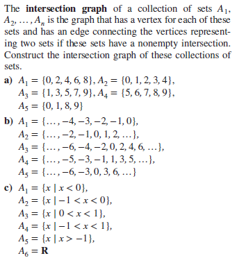 The intersection graph of a collection of sets A1,
A2, ..., A, is the graph that has a vertex for each of these
sets and has an edge connecting the vertices represent-
ing two sets if these sets have a nonempty intersection.
Construct the intersection graph of these collections of
sets.
a) A, = {0, 2, 4, 6, 8}, A, = {0, 1, 2, 3, 4},
Az = {1,3, 5, 7, 9}, A4 = {5, 6, 7, 8, 9},
As = {0, 1, 8, 9}
b) A, = {...,-4, -3, –2, – 1,0},
A2 = {..., -2, – 1,0, 1, 2, ...},
A, = {..., -6, -4, –2, 0, 2, 4, 6, ...},
A4 = {..., -5, –3, – 1, 1, 3, 5, ...},
A5 = {..., -6, –3,0, 3, 6, ...}
c) A, = (x |x < 0},
A, = {x |–1 <x< 0},
Az = {x |0<x< 1},
A4 = {x|-1 <x< 1},
As = {x |x> -1}),
A, = R
