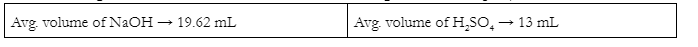 Avg. volume of NaOH – 19.62 mL
Avg. volume of H,SO,- 13 mL
