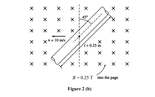 45°
x V = 10 m/s
1= 0.25 m
B = 0.25 T into the page
Figure 2 (b)
XE X
