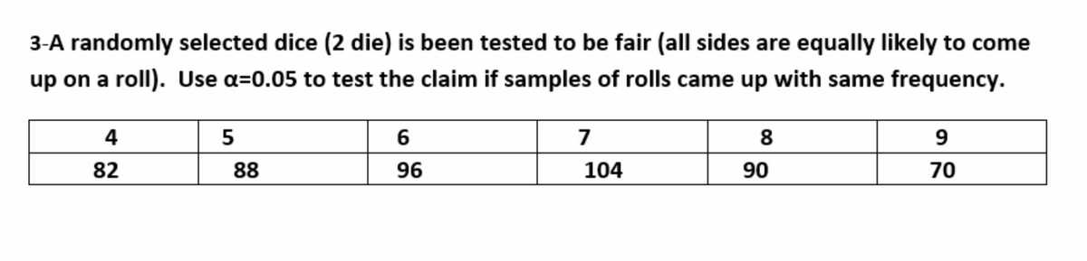 3-A randomly selected dice (2 die) is been tested to be fair (all sides are equally likely to come
up on a roll). Use a=0.05 to test the claim if samples of rolls came up with same frequency.
4
5
6
7
8
9
82
88
96
104
90
70
