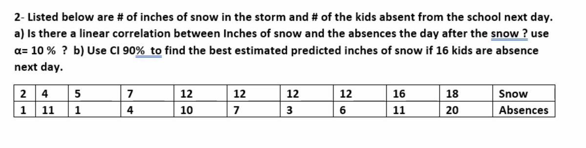 2- Listed below are # of inches of snow in the storm and # of the kids absent from the school next day.
a) Is there a linear correlation between Inches of snow and the absences the day after the snow ? use
a= 10 % ? b) Use CI 90% to find the best estimated predicted inches of snow if 16 kids are absence
next day.
2 4 5
Snow
7
12
12
12
12
16
18
1
11
1
4
10
7
6
11
20
Absences
