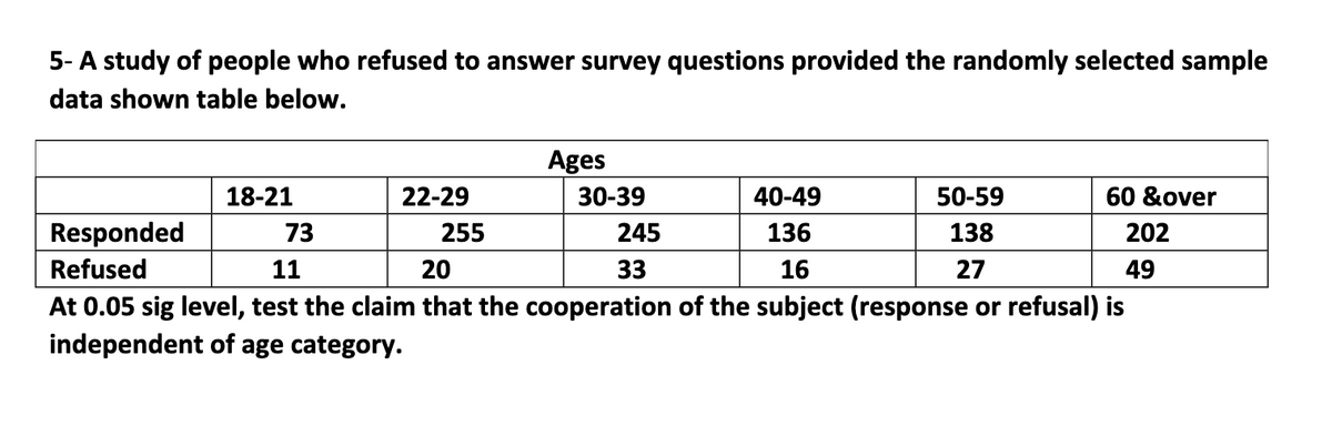 5- A study of people who refused to answer survey questions provided the randomly selected sample
data shown table below.
Ages
18-21
22-29
30-39
40-49
50-59
60 &over
Responded
73
255
245
136
138
202
Refused
11
20
33
16
27
49
At 0.05 sig level, test the claim that the cooperation of the subject (response or refusal) is
independent of age category.
