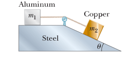 Aluminum
Copper
m2
Steel
