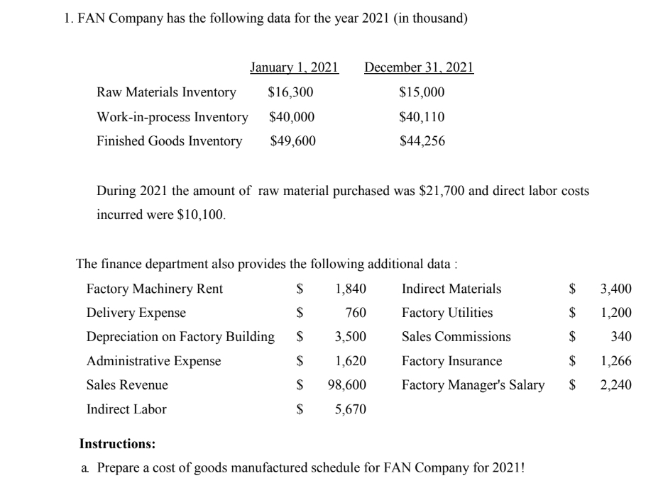 1. FAN Company has the following data for the year 2021 (in thousand)
January 1, 2021
December 31, 2021
Raw Materials Inventory
$16,300
$15,000
Work-in-process Inventory
$40,000
$40,110
Finished Goods Inventory
$49,600
$44,256
During 2021 the amount of raw material purchased was $21,700 and direct labor costs
incurred were $10,100.
The finance department also provides the following additional data :
Factory Machinery Rent
1,840
Indirect Materials
$
3,400
Delivery Expense
$
760
Factory Utilities
$
1,200
Depreciation on Factory Building
3,500
Sales Commissions
$
340
Administrative Expense
$
1,620
Factory Insurance
$
1,266
Sales Revenue
$
98,600
Factory Manager's Salary
$
2,240
Indirect Labor
$
5,670
Instructions:
a. Prepare a cost of goods manufactured schedule for FAN Company for 2021!
%24

