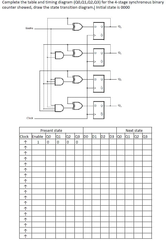 Complete the table and timing diagram (Q0,01,02,0Q3) for the 4-stage synchronous binary
counter showed, draw the state transition diagram.| Initial state is 0000
Enable
D
D.
D.
Ckck
Present state
Next state
Clock Enable Q0
Q1
Q2
Q3
DO
D1
D2
D3 Q0 Q1
Q2
Q3
1
个
个
个
个
