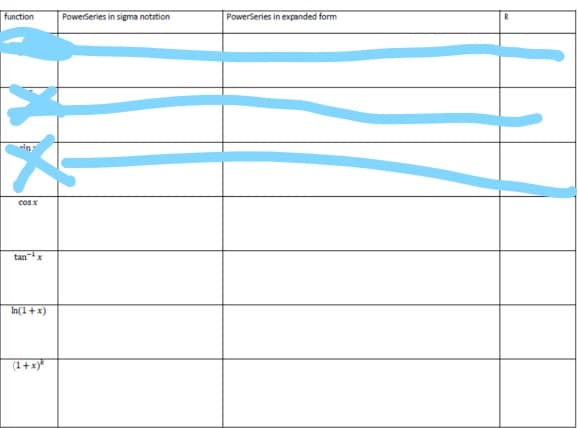 function
Powerseries in sigma notation
PowerSeries in expanded form
cosx
tanx
In(1+x)
(1+x)*
