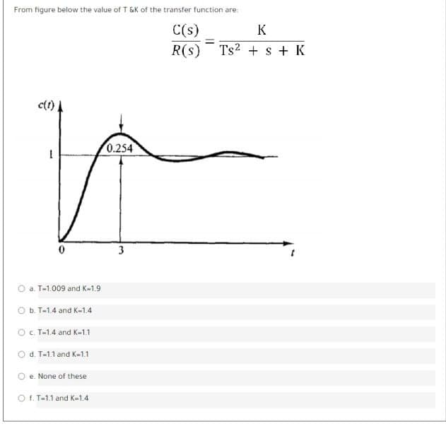 From figure below the value of T &K of the transfer function are:
C(s)
K
R(s)
Ts2 + s + K
c(1) A
0.254
3
O a. T-1.009 and K-1.9
Ob. T-1.4 and K-1.4
O . T-1.4 and K-1.1
O d. T-1.1 and K-1.1
e. None of these
O f. T-1.1 and K-1.4
