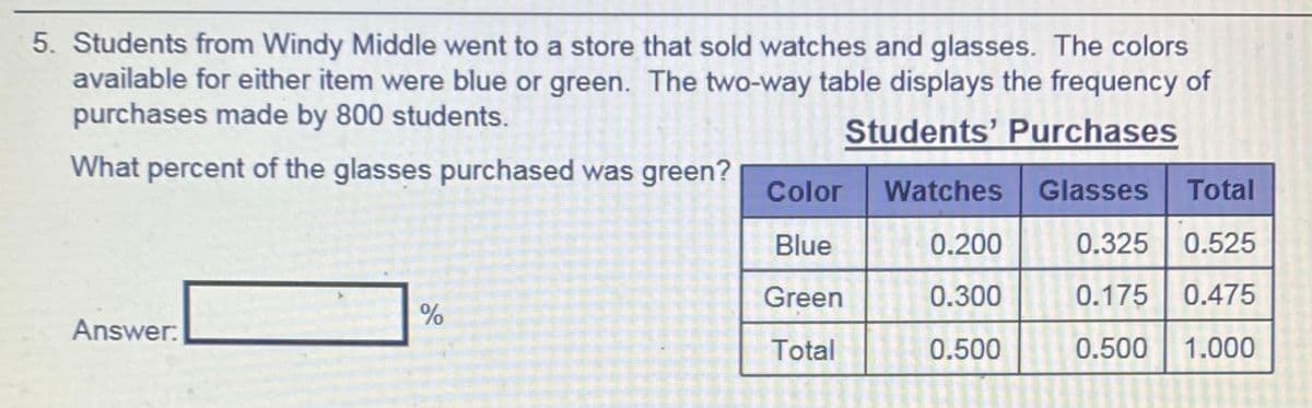 5. Students from Windy Middle went to a store that sold watches and glasses. The colors
available for either item were blue or green. The two-way table displays the frequency of
purchases made by 800 students.
Students' Purchases
What percent of the glasses purchased was green?
Color
Watches Glasses Total
Blue
0.200
0.325 0.525
Green
0.300
0.175 0.475
Answer:
Total
0.500
0.500
1.000
