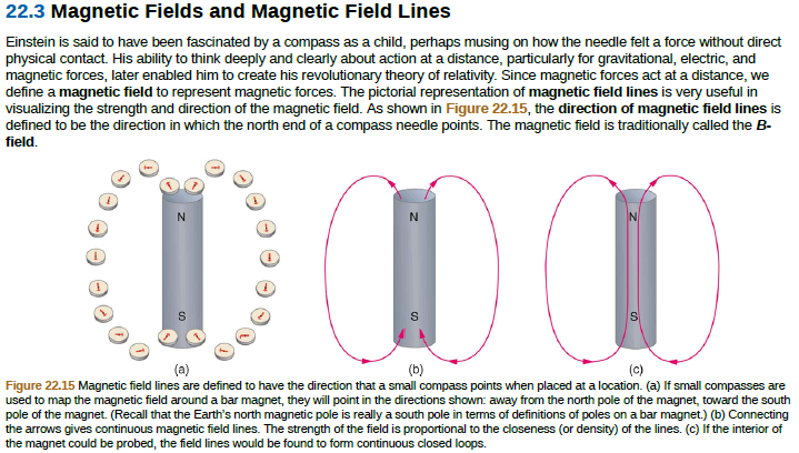 22.3 Magnetic Fields and Magnetic Field Lines
Einstein is said to have been fascinated by a compass as a child, perhaps musing on how the needle felt a force without direct
physical contact. His ability to think deeply and clearly about action at a distance, particularly for gravitational, electric, and
magnetic forces, later enabled him to create his revolutionary theory of relativity. Since magnetic forces act at a distance, we
define a magnetic field to represent magnetic forces. The pictorial representation of magnetic field lines is very useful in
visualizing the strength and direction of the magnetic field. As shown in Figure 22.15, the direction of magnetic field lines is
defined to be the direction in which the north end of a compass needle points. The magnetic field is traditionally called the B-
field.
00
N.
(a)
(b)
(c)
Figure 22.15 Magnetic field lines are defined to have the direction that a small compass points when placed at a location. (a) If small compasses are
used to map the magnetic field around a bar magnet, they will point in the directions shown: away from the north pole of the magnet, toward the south
pole of the magnet. (Recall that the Earth's north magnetic pole is really a south pole in terms of definitions of poles on a bar magnet.) (b) Connecting
the arrows gives continuous magnetic field lines. The strength of the field is proportional to the closeness (or density) of the lines. (c) If the interior of
the magnet could be probed, the field lines would be found to form continuous closed loops.
