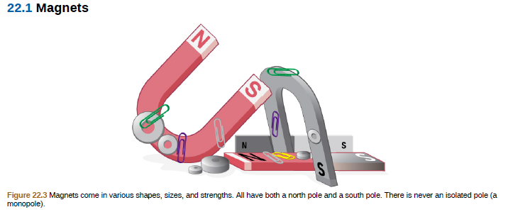 22.1 Magnets
N/
Figure 22.3 Magnets come in various shapes, sizes, and strengths. All have both a north pole and a south pole. There is never an isolated pole (a
monopole).
