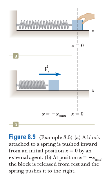a
F,
x= -
'max
Figure 8.9 (Example 8.6) (a) A block
attached to a spring is pushed inward
from an initial position x = 0 by an
external agent. (b) At position x = -x,
'max
the block is released from rest and the
spring pushes it to the right.
