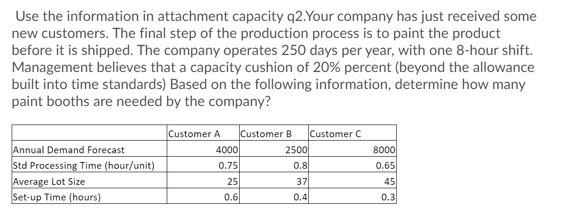 Use the information in attachment capacity q2.Your company has just received some
new customers. The final step of the production process is to paint the product
before it is shipped. The company operates 250 days per year, with one 8-hour shift.
Management believes that a capacity cushion of 20% percent (beyond the allowance
built into time standards) Based on the following information, determine how many
paint booths are needed by the company?
Customer A
Customer B
Customer C
Annual Demand Forecast
4000
2500
8000
Std Processing Time (hour/unit)
Average Lot Size
Set-up Time (hours)
0.75
0.8
0.65
25
37
45
0.6
0.4
0.3
