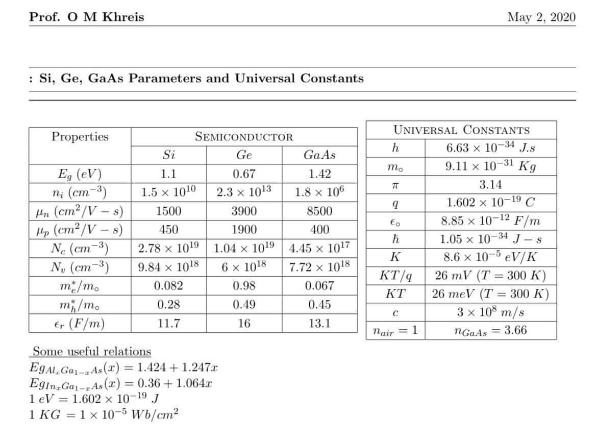 Prof. O M Khreis
Мау 2, 2020
: Si, Ge, GaAs Parameters and Universal Constants
UNIVERSAL CONSTANTS
Properties
SEMICONDUCTOR
h
6.63 x 10-34 J.s
Si
Ge
mo
9.11 x 10-31
Kg
Eg (eV)
ni (cm-3)
Hn (cm2/V – s)
Нp (ст? /V — s)
Ne (cm-3)
No (cm3)
1.1
0.67
1.42
3.14
1.5 x 1010
2.3 x 1013
1.8 x 106
1.602 x 10-19 C
1500
3900
8500
Eo
8.85 x 10-12 F/m
450
1900
400
-34
1.05 х 10°
J- s
2.78 x 1019
1.04 x 1019
4.45 x 1017
K
8.6 x 10-5 eV/K
9.84 x 1018
6 x 1018
7.72 x 1018
26 mV (T = 300 K)
26 meV (T = 300 K)
3 x 10 m/s
KT/q
m/m.
m; /m.
Er (F/m)
0.082
0.98
0.067
KT
0.28
0.49
0.45
11.7
16
13.1
nair = 1
NGAAS = 3.66
Some useful relations
EGAL Ga1-2As(r) = 1.424 + 1.247x
EgInz Ga1-zAs (x) = 0.36 + 1.064.r
1 eV = 1.602 x 10-19 J
1 KG = 1 x 10-5 Wb/cm2

