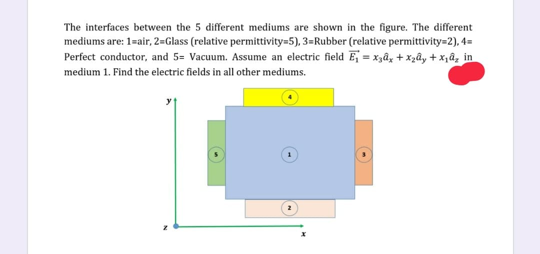 The interfaces between the 5 different mediums are shown in the figure. The different
mediums are: 1=air, 2=Glass (relative permittivity=5), 3=Rubber (relative permittivity=2), 4=
Perfect conductor, and 5= Vacuum. Assume an electric field E = x3âx + x2ây + x,âz in
medium 1. Find the electric fields in all other mediums.
у
