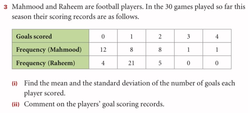 3 Mahmood and Raheem are football players. In the 30 games played so far this
season their scoring records are as follows.
Goals scored
1
3
4
Frequency (Mahmood)
12
8
8
1
1
Frequency (Raheem)
21
4
5
(i) Find the mean and the standard deviation of the number of goals each
player scored.
(ii) Comment on the players' goal scoring records.
