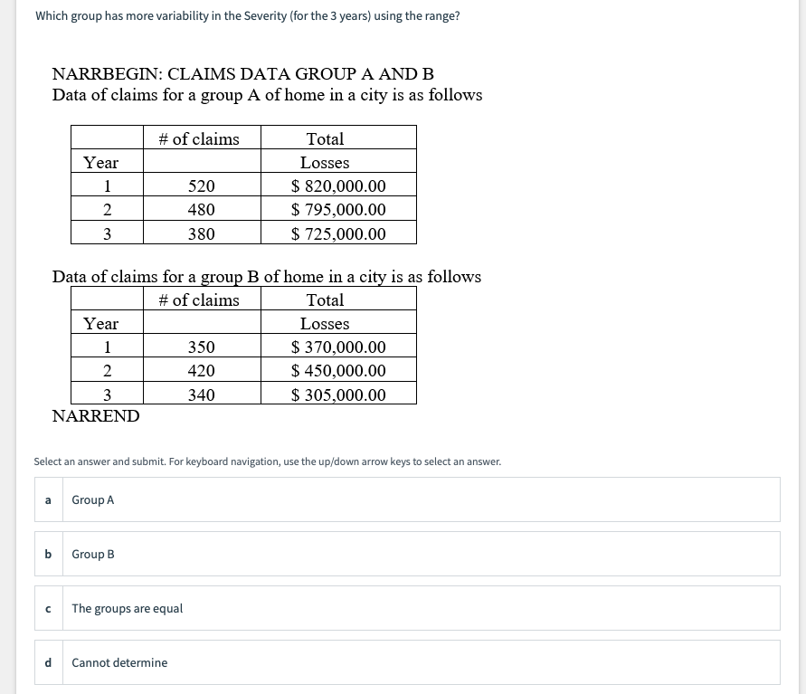 Which group has more variability in the Severity (for the 3 years) using the range?
NARRBEGIN: CLAIMS DATA GROUP A AND B
Data of claims for a group A of home in a city is as follows
# of claims
Total
Year
Losses
$ 820,000.00
$ 795,000.00
$ 725,000.00
1
520
2
480
3
380
Data of claims for a group B of home in a city is as follows
# of claims
Total
Year
Losses
$ 370,000.00
$ 450,000.00
$ 305,000.00
1
350
420
3
340
NARREND
Select an answer and submit. For keyboard navigation, use the up/down arrow keys to select an answer.
a
Group A
b
Group B
The groups are equal
d
Cannot determine
