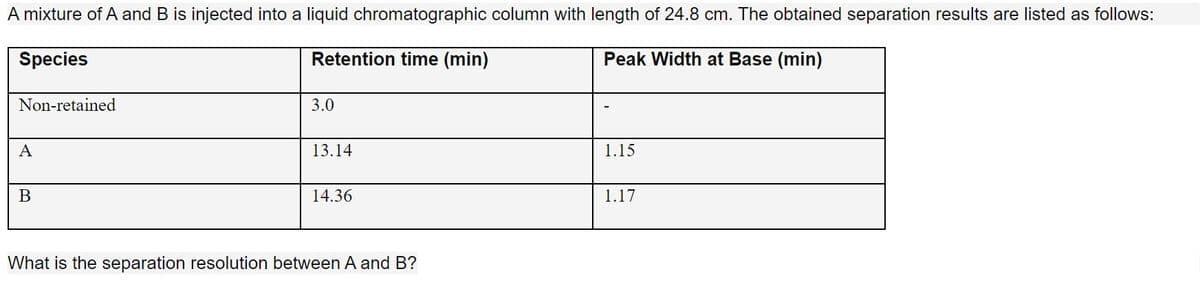 A mixture of A and B is injected into a liquid chromatographic column with length of 24.8 cm. The obtained separation results are listed as follows:
Species
Retention time (min)
Peak Width at Base (min)
Non-retained
3.0
A
13.14
1.15
B
14.36
1.17
What is the separation resolution between A and B?
