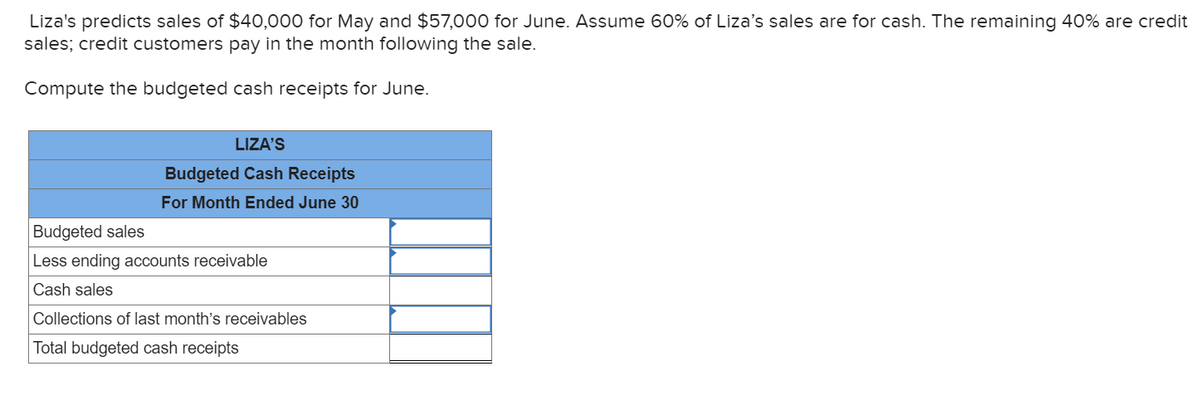 Liza's predicts sales of $40,000 for May and $57,000 for June. Assume 60% of Liza's sales are for cash. The remaining 40% are credit
sales; credit customers pay in the month following the sale.
Compute the budgeted cash receipts for June.
LIZA'S
Budgeted Cash Receipts
For Month Ended June 30
Budgeted sales
Less ending accounts receivable
Cash sales
Collections of last month's receivables
Total budgeted cash receipts
