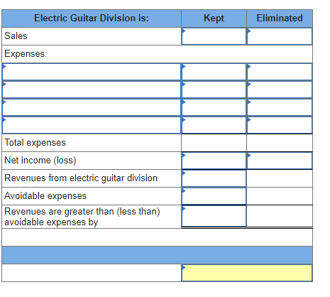 Electric Guitar Division is:
Кept
Eliminated
Sales
Expenses:
Total expenses
Net income (loss)
Revenues from electric guitar division
Avoidable expenses
Revenues are greater than (less than)
avoidable expenses by

