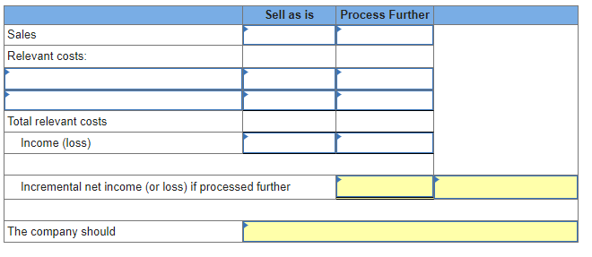 Sell as is
Process Further
Sales
Relevant costs:
Total relevant costs
Income (loss)
Incremental net income (or loss) if processed further
The company should
