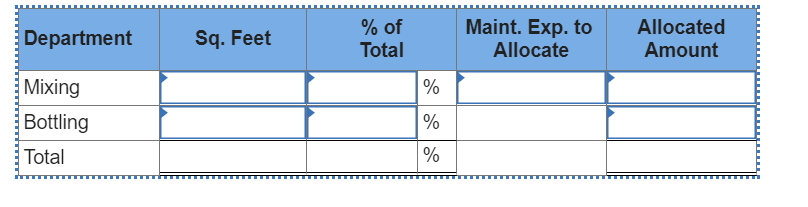 Sq. Feet
% of
Total
Maint. Exp. to
Allocate
Allocated
Amount
Department
Mixing
%
Bottling
%
Total
%
