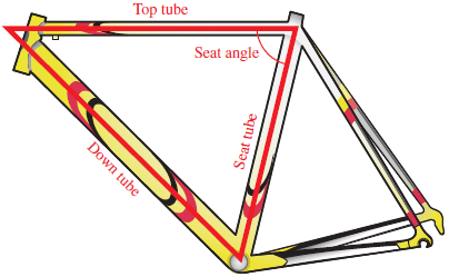 Top tube
Seat angle
Down tube
Seat tube
