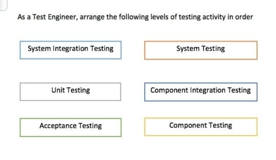 As a Test Engineer, arrange the following levels of testing activity in order
System Integration Testing
System Testing
Unit Testing
Component Integration Testing
Acceptance Testing
Component Testing
