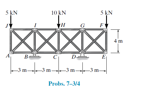 5 kN
10 kN
5 KN
J
G
F
4 m
A
B
D-
E
-3 m
3 m-3 m-
3 m
Probs. 7–3/4
