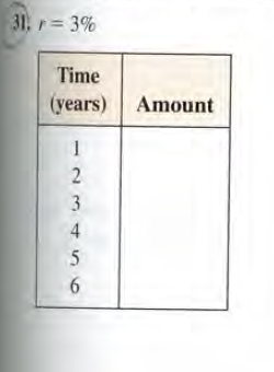 31, r= 3%
Time
(years) Amount
3
5
