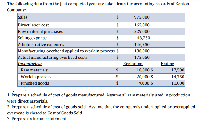 The following data from the just completed year are taken from the accounting records of Kenton
Company:
Sales
Direct labor cost
Raw material purchases
Selling expense
Administrative expenses
Manufacturing overhead applied to work in process $
Actual manufacturing overhead costs
Inventories:
975,000
165,000
$
229,000
$
48,750
146,250
180,000
$
175,050
Ending
17,500
14,750
11,000
Beginning
Raw materials
$
18,000 $
Work in process
$
20,000 $
Finished goods
$
9,000 $
1. Prepare a schedule of cost of goods manufactured. Assume all raw materials used in production
were direct materials.
2. Prepare a schedule of cost of goods sold. Assume that the company's underapplied or overapplied
overhead is closed to Cost of Goods Sold.
3. Prepare an income statement.
%24
