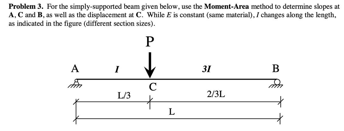 Problem 3. For the simply-supported beam given below, use the Moment-Area method to determine slopes at
A, C and B, as well as the displacement at C. While E is constant (same material), I changes along the length,
as indicated in the figure (different section sizes).
P
A
fin
I
L/3
с
L
31
2/3L
B
um