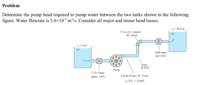 Problem
Determine the pump head required to pump water between the two tanks shown in the following
figure. Water flowrate is 5.6x10³ m³/s. Consider all major and minor head losses.
₁-6 m
Fully Open
globe valve
Pump
Threaded regular
90° elbow
bend
K-0.25
122 m of pipe, D-5 cm.
(e/D) 0.001
-
Half-open
gate valve
3₂-36.5 m