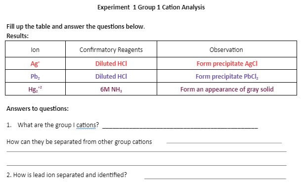 Experiment 1 Group 1 Cation Analysis
Fill up the table and answer the questions below.
Results:
lon
Confirmatory Reagents
Observation
Ag
Diluted HCI
Form precipitate AgCI
Pb,
Diluted HCI
Form precipitate PbCl,
Hg.
+2
6M NH,
Form an appearance of gray solid
Answers to questions:
1. What are the group I cations?
How can they be separated from other group cations
2. How is lead ion separated and identified?
