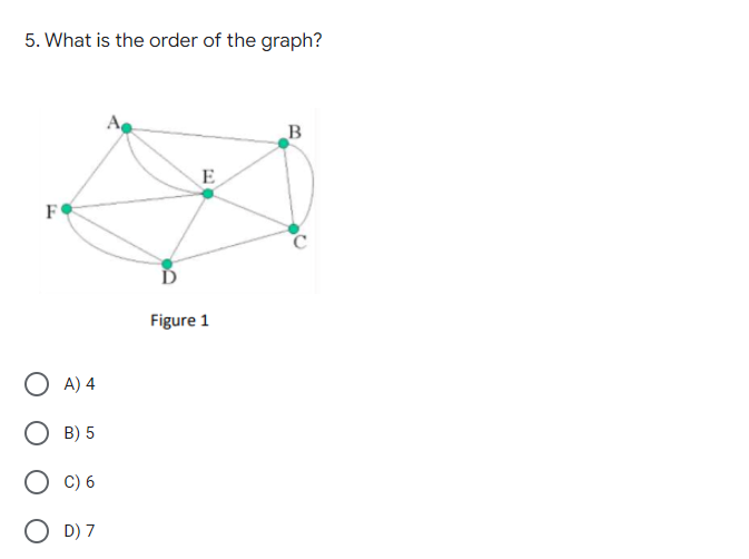 5. What is the order of the graph?
B
E
F
A) 4
O B) 5
C) 6
D) 7
D
Figure 1
C