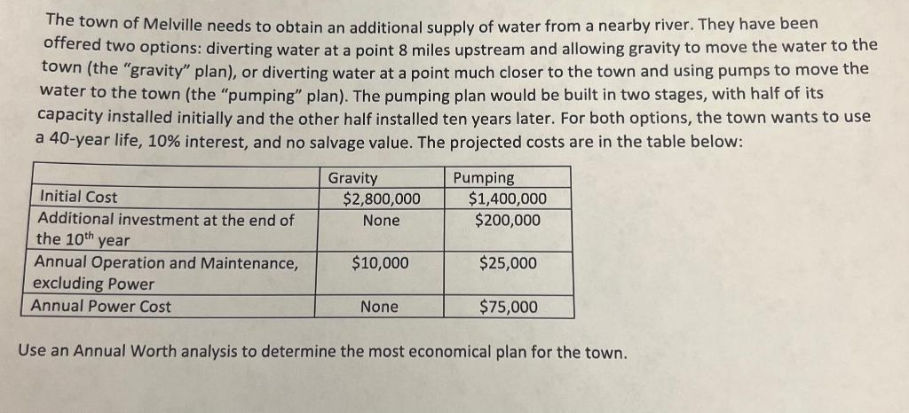 The town of Melville needs to obtain an additional supply of water from a nearby river. They have been
offered two options: diverting water at a point 8 miles upstream and allowing gravity to move the water to the
town (the "gravity" plan), or diverting water at a point much closer to the town and using pumps to move the
water to the town (the "pumping" plan). The pumping plan would be built in two stages, with half of its
capacity installed initially and the other half installed ten years later. For both options, the town wants to use
a 40-year life, 10% interest, and no salvage value. The projected costs are in the table below:
Initial Cost
Additional investment at the end of
the 10th year
Annual Operation and Maintenance,
excluding Power
Annual Power Cost
Gravity
$2,800,000
None
$10,000
$25,000
$75,000
Use an Annual Worth analysis to determine the most economical plan for the town.
Pumping
None
$1,400,000
$200,000