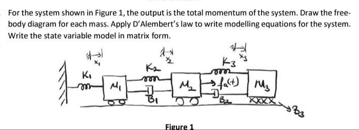 For the system shown in Figure 1, the output is the total momentum of the system. Draw the free-
body diagram for each mass. Apply D'Alembert's law to write modelling equations for the system.
Write the state variable model in matrix form.
K3
Ki
mee
M2
XXXX
Figure 1
