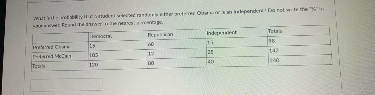 What is the probability that a student selected randomly either preferred Obama or is an Independent? Do not write the "%" in
your answer. Round the answer to the nearest percentage.
Republican
Independent
Totals
Democrat
15
98
Preferred Obama
15
68
12
25
142
Preferred McCain
105
80
40
240
Totals
120
