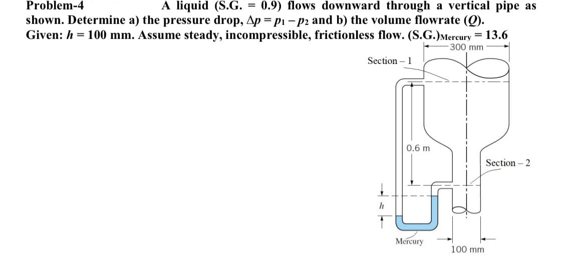 Problem-4
A liquid (S.G. =
0.9) flows downward through a vertical pipe as
shown. Determine a) the pressure drop, Ap = p1 – p2 and b) the volume flowrate (Q).
Given: h = 100 mm. Assume steady, incompressible, frictionless flow. (S.G.)Mercury = 13.6
300 mm
Section
1
0.6 m
Section – 2
Mercury
100 mm
