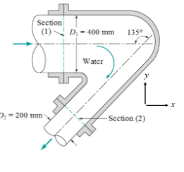 Sectioni
(1)N D, = 400 mm
135°
Water
2 = 200 mm
- Section (2)
