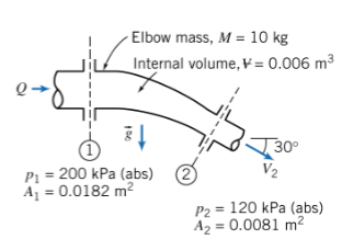 Elbow mass, M = 10 kg
Internal volume, V = 0.006 m3
30°
P1 = 200 kPa (abs)
A = 0.0182 m²
V2
P2 = 120 kPa (abs)
A2 = 0.0081 m2
