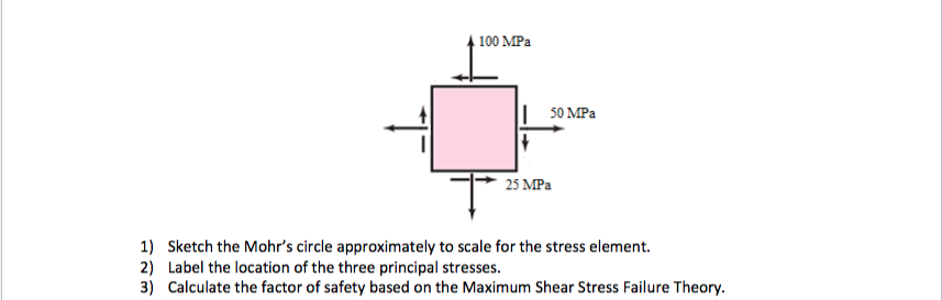100 MPа
50 MPa
25 МPа
1) Sketch the Mohr's circle approximately to scale for the stress element.
2) Label the location of the three principal stresses.
3) Calculate the factor of safety based on the Maximum Shear Stress Failure Theory.
