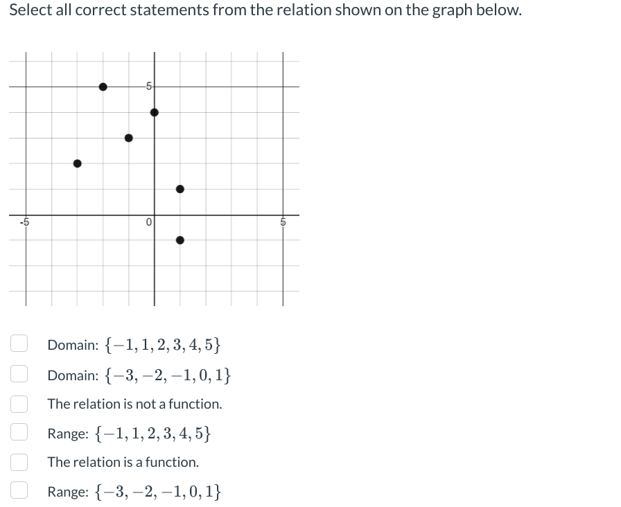 Select all correct statements from the relation shown on the graph below.
0
Domain: {-1, 1, 2, 3, 4, 5}
Domain: {-3, -2, -1,0,1}
The relation is not a function.
Range: {-1, 1, 2, 3, 4, 5}
The relation is a function.
Range: {-3, -2, -1, 0, 1}