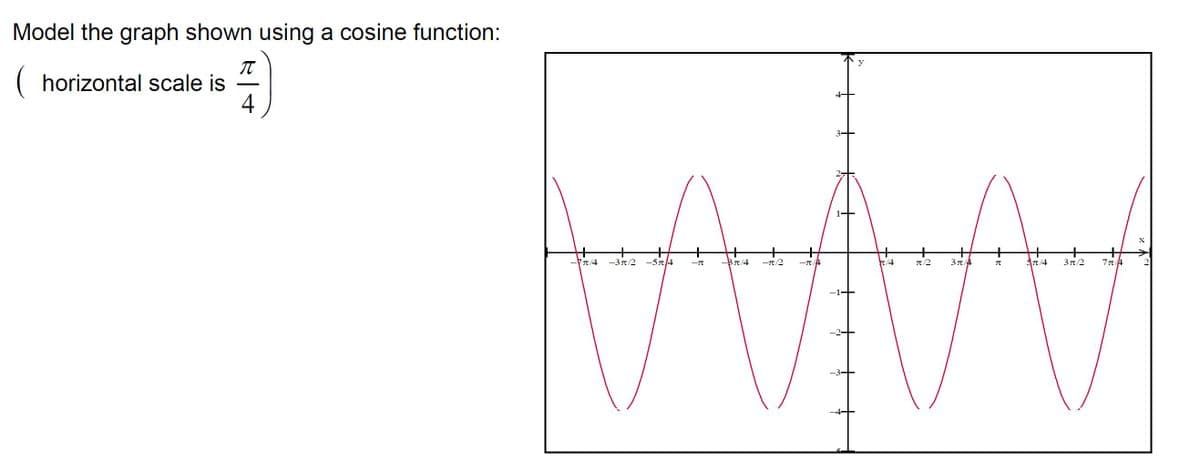 Model the graph shown using a cosine function:
( horizontal scale is
4
+
+
+
/4
-37/2
-5T4
π/4
-T/2
t/4
/2
T/4
3π/2
2
